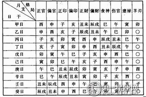 富貴命八字|【命理】什麼樣的命容易富貴－建祿格 